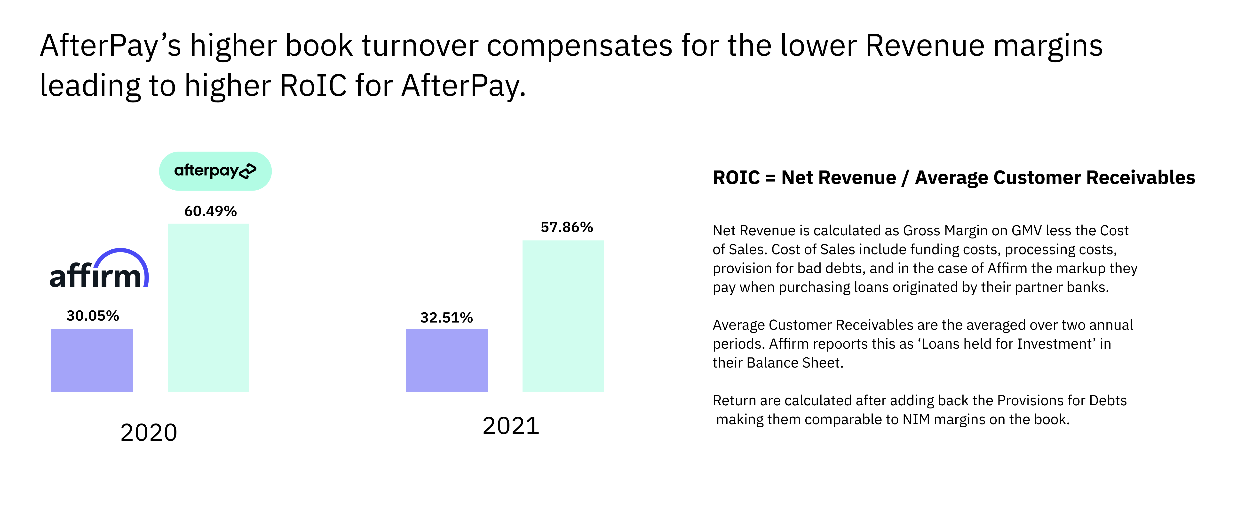 Afterpay with Advantage